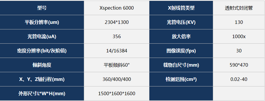 善思Xspection 6000租赁 租售